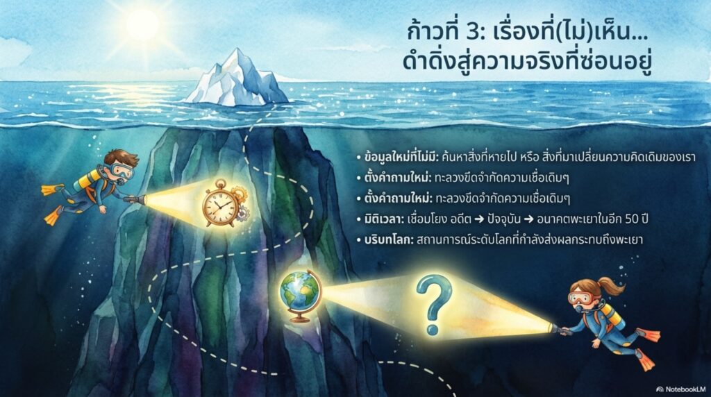เยาวชนพะเยาสร้างเมือง: สื่อสารนโยบายสาธารณะสู่ปีที่ 50 6 large